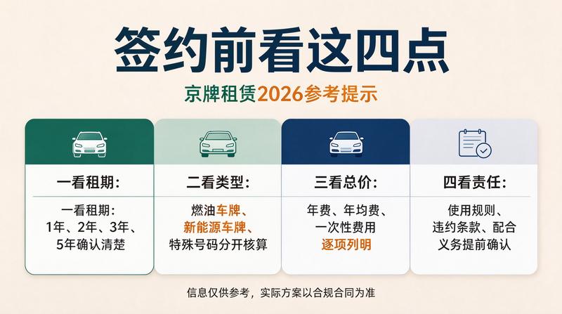 北京车牌交易现状